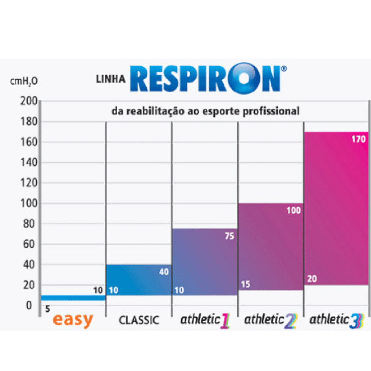 Respiron Kids NCS