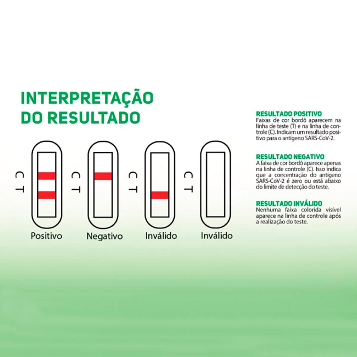 Teste Rápido Antigeno Covid19 Basall 25 Unidades