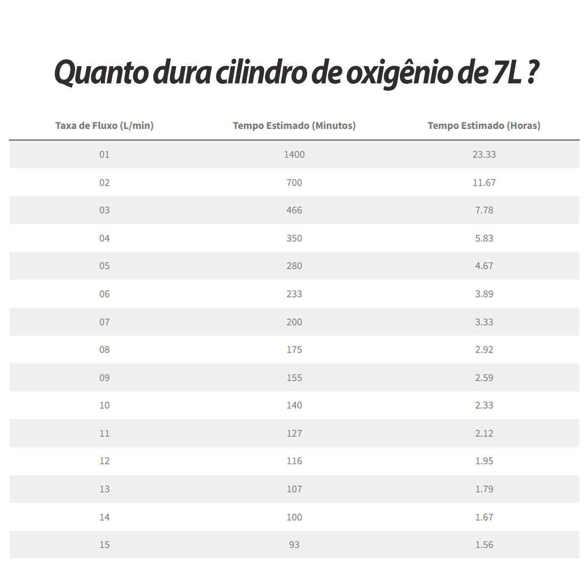 Cilindro de Oxigênio Medicinal 7 Litros com Valv e Cap O2 Com Carga