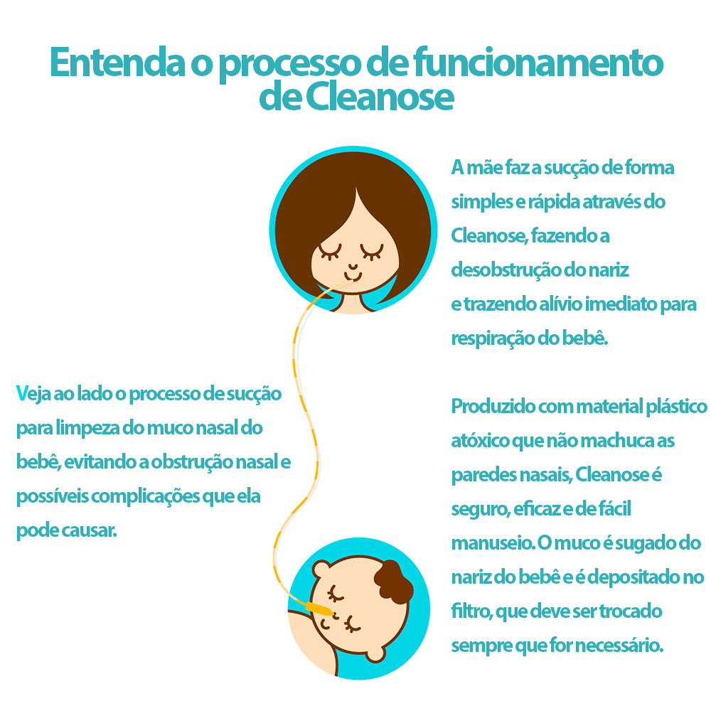 Aspirador Nasal Cleanose Com Brinde de 28 Filtros 