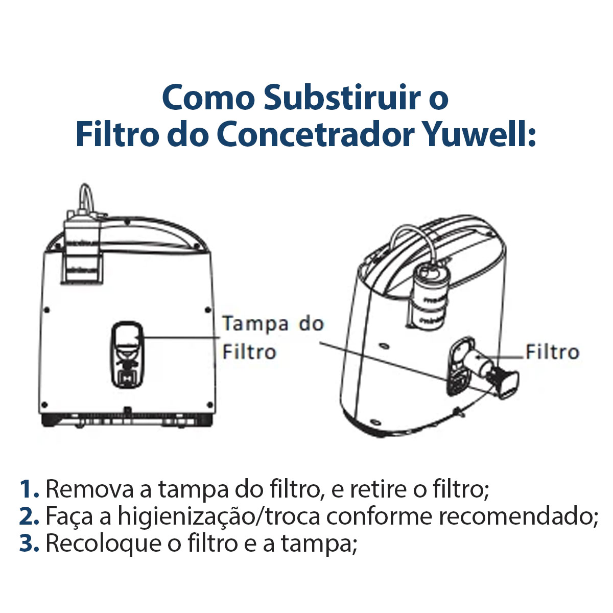 Filtro Para Concentrador De Oxigênio Yuwell 8F-5AW Original