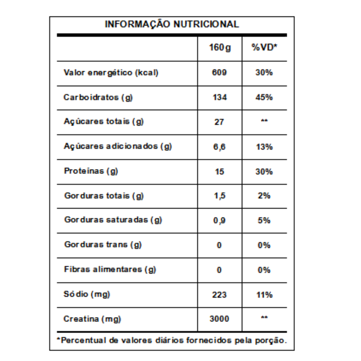 Integralmedica Hipercalórico Creamass Morango 3kg Refil