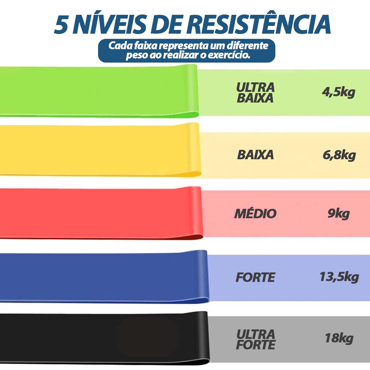 Faixas Elasticas Mini Band para Exercícios Kit 5 Faixas 30cm