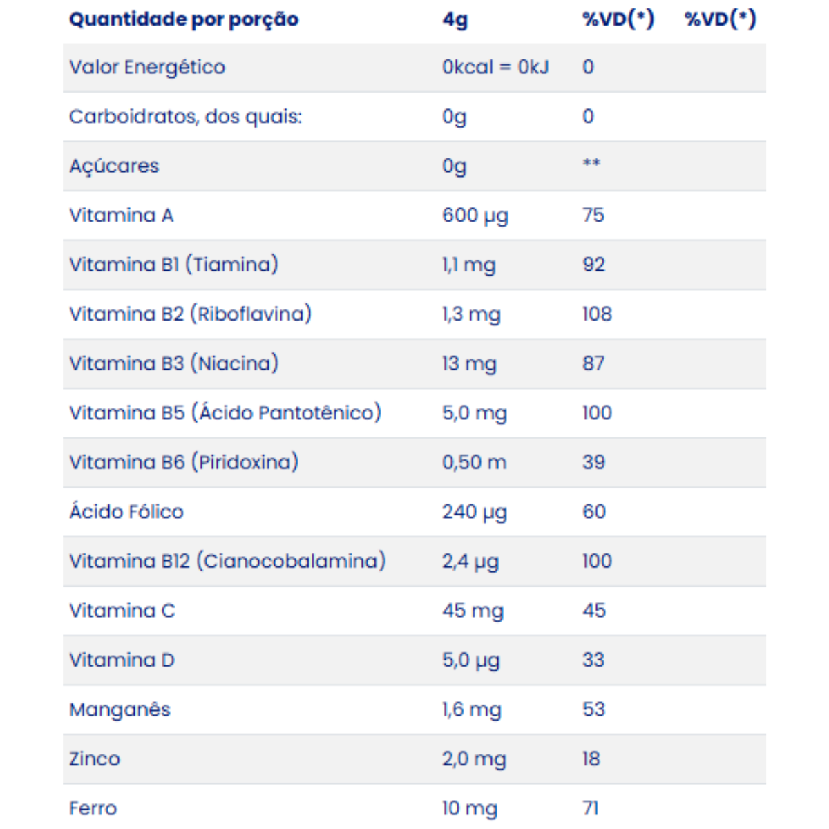 Vitamina A-Z Mulher 60 CP Neoquimica